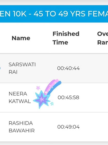 Neera Katwal - Running Coaching Coach on the Podium: Leading by Example photo 13