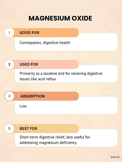 Magnesium Oxide is primarily used for digestive issues like constipation and acid reflux, but it has low absorption for addressing a deficiency.