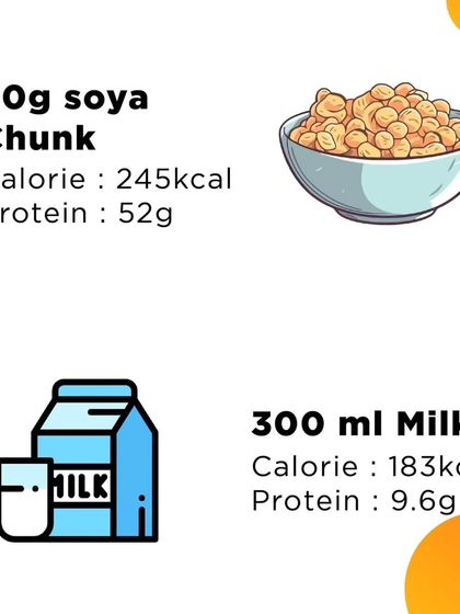 Knowledge is power. Here's a look at the nutritional value of soya chunks and milk, showing how you can pack more protein into your diet with simple ingredients.