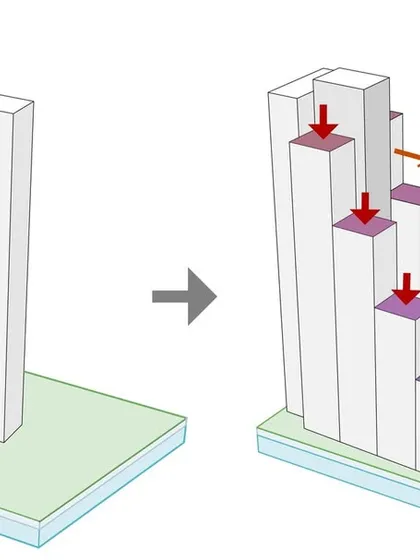 This diagram shows how we arrange functional spaces vertically to create a stepped aesthetic. By shifting the masses, we can maximize solar gain, improve views, and enhance the building's overall visual appeal from the street.