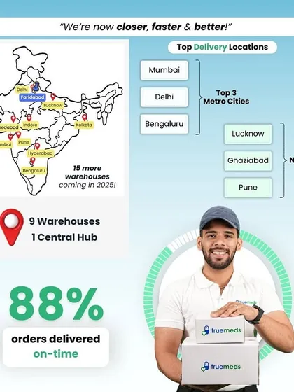 The final graphic for a Truemeds India campaign. My role was to create a clean, trustworthy, and approachable look for the model representing the brand's delivery service.