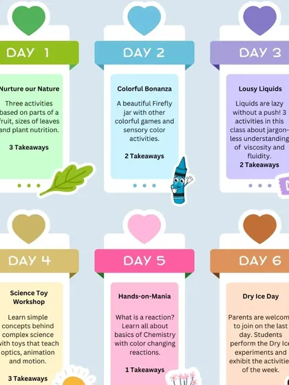 Here is a sample schedule from one of our science themed summer camps. Daily activities included learning about nature, making a firefly jar, understanding liquids, building a science toy, and hands on chemistry.