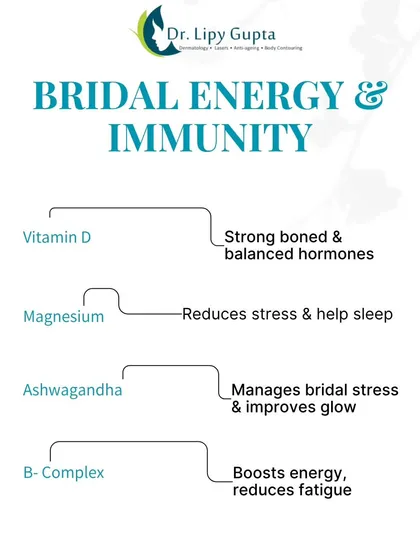 Managing bridal stress while boosting energy is crucial. I recommend focusing on key nutrients like Vitamin D for hormonal balance, Magnesium for better sleep, and B-Complex to reduce fatigue, all of which can be supplemented through our wellness drips.
