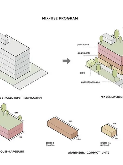 A conceptual diagram illustrating the evolution of "The Nest" from a single-use block to a diverse mixed-use program. We stacked different unit types, including a penthouse, compact apartments, and a commercial cafe, to create a vibrant, multi-layered building.