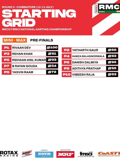 The Mini Max pre-finals starting grid for Round 1.
