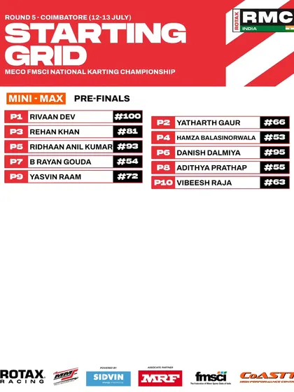 The Mini Max pre-finals starting grid for Round 1.