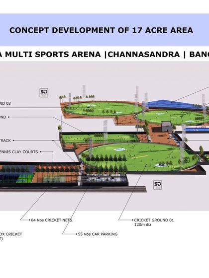 A concept development plan for a 17-acre multi-sports arena in Bangalore, detailing the layout of cricket grounds, tennis courts, a swimming pool, and other facilities.