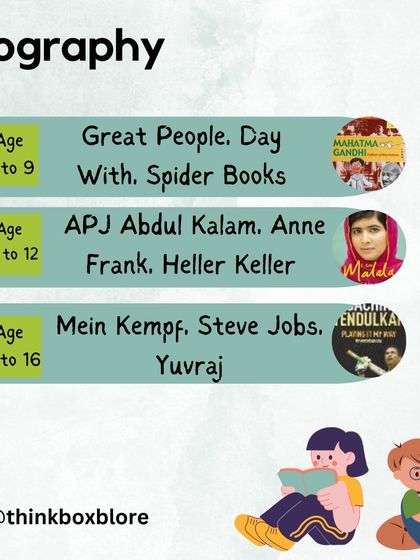 ThinkBox - Curated Reading Programs for Children A Guide for the Reading Journey photo 38