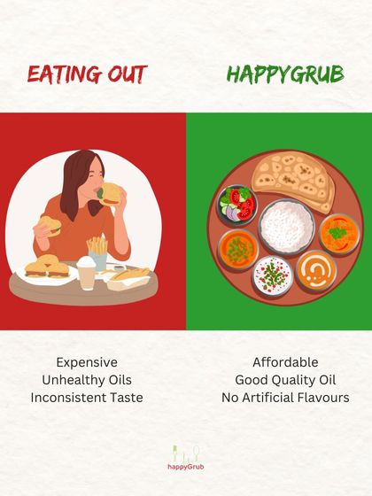Why eat out when you can have HappyGrub? We offer affordable meals made with good quality oil and no artificial flavors, unlike the expensive and inconsistent food you might get outside.