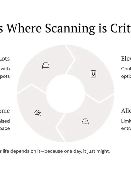 Scanning is critical in ambush locations like parking lots, confined spaces like elevators, dark alleyways, and even your own home. You must scan your environment like your life depends on it, because one day it might.