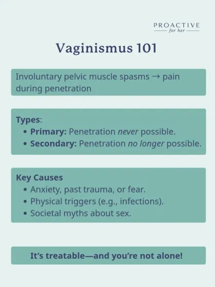 Vaginismus 101: A quick guide to understanding the basics. We cover the types (primary and secondary), key causes like anxiety or past trauma, and the most important fact: it's treatable.