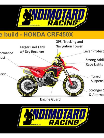 This graphic breaks down the modifications on our Honda CRF450X race build. It highlights key upgrades like the larger fuel tank, tuned suspension, and performance exhaust.