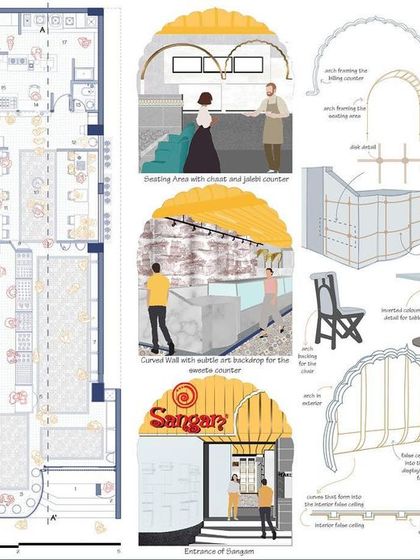 Detailed plans and section illustrations explaining the design process and elements for the Sangam Sweets store.