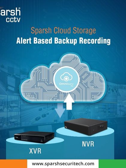 Secure every moment with Sparsh Cloud Storage. This diagram shows how our alert-based backup recording works, sending crucial footage from your XVR or NVR to the cloud for safekeeping.