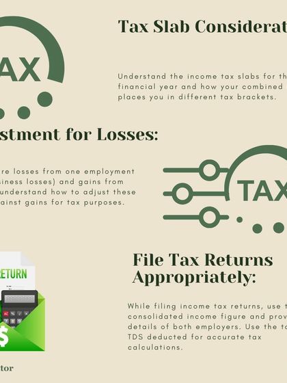 After combining your income, you need to consider the applicable tax slab and adjust for any losses. This ensures you file your tax returns appropriately with the consolidated income figure.