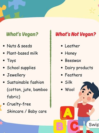 An educational graphic explaining what is and isn't vegan, helping families navigate our vegan market collaboration.
