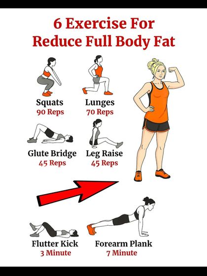 This infographic shows 6 exercises to reduce full-body fat, including squats, lunges, and planks.
