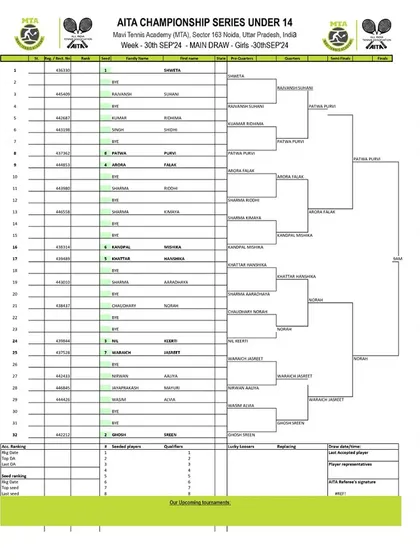 Main Draw for the Girls' U-14 category from the AITA Championship Series tournament in September 2024.