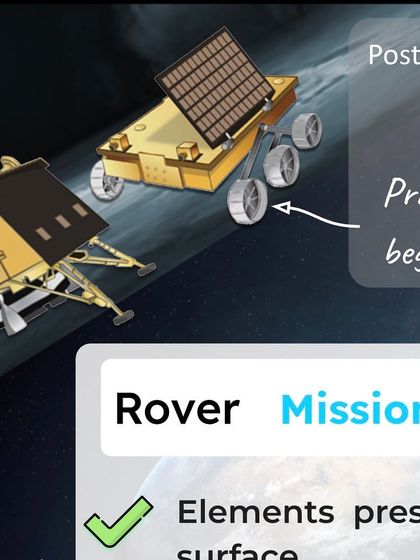 An update on the Pragyan Rover's mission on the moon. It has confirmed the presence of elements like Sulphur, Iron, and Silicon on the lunar south pole.
