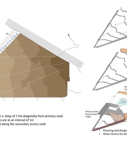 This diagram explains how we used the natural slope of a site in Goa for a new commercial complex. The design creates multiple entry levels, making the space more dynamic and accessible.