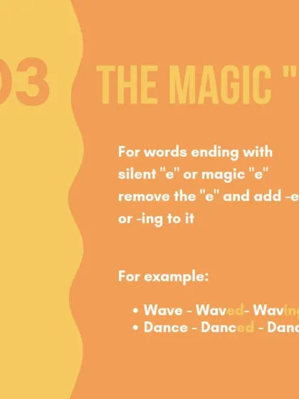 The "Magic E" is a classic spelling rule. For words ending in a silent 'e', you drop the 'e' before adding '-ed' or '-ing'. For example, 'wave' becomes 'waved' or 'waving'.