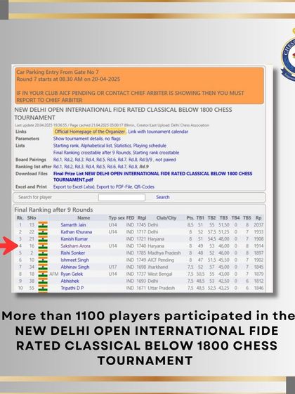 This tournament was massive, with over 1100 participants. Saksham's 4th place finish is a remarkable achievement.