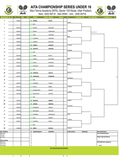 Main Draw announcement for the AITA Championship Series U-16 (Girls) from September 2025, outlining the tournament structure.