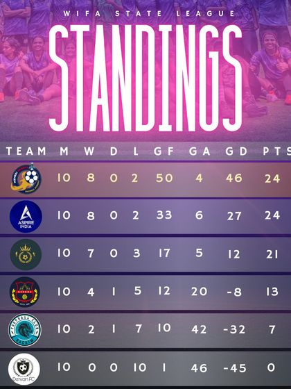 Champions: Our Trophy Cabinet photo 19