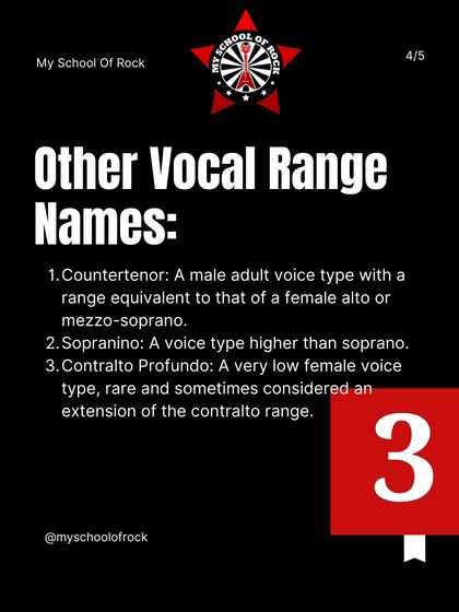 A guide to other, less common vocal range names like Countertenor, Sopranino, and Contralto Profundo.