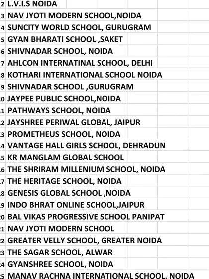 A partial list of the 27 schools that competed in the Gyanshree School of Sports Inter-School tournament, showing our strong network within the educational community.
