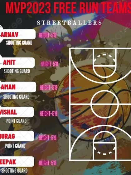 The roster for the Streetballers team in our Free Run tournament.