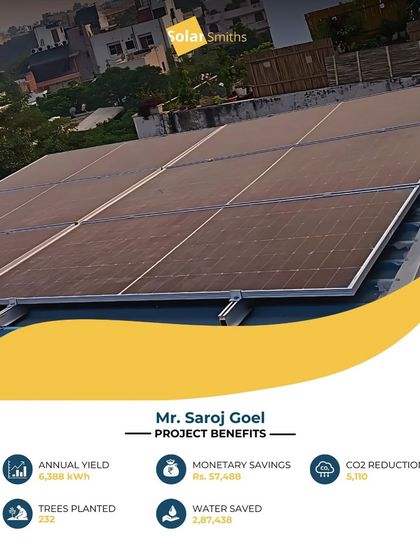 Mr. Saroj Goel's solar setup is making a real impact, saving ₹57,488 annually. The system also helps save over 2.8 lakh liters of water and reduces CO2 emissions by 5,110 kg.