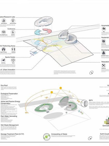 Chandrakant S. Kanthigavi - Master Planning Urban Development & Infrastructure photo 19