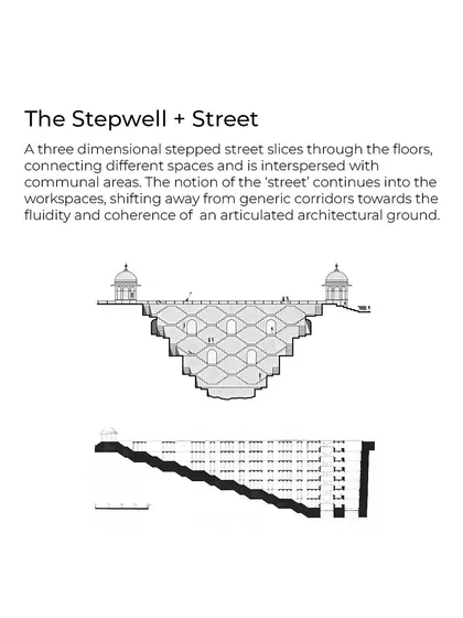 The 'Stepwell + Street' concept for BCG HQ is shown here. This three-dimensional stepped street slices through floors, connecting different spaces and replacing generic corridors.