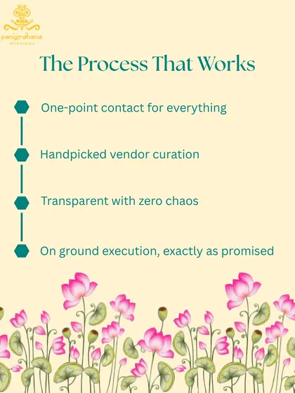 This is the process that works. We provide a single point of contact, curate the best vendors, maintain full transparency to avoid chaos, and execute on the ground exactly as promised.