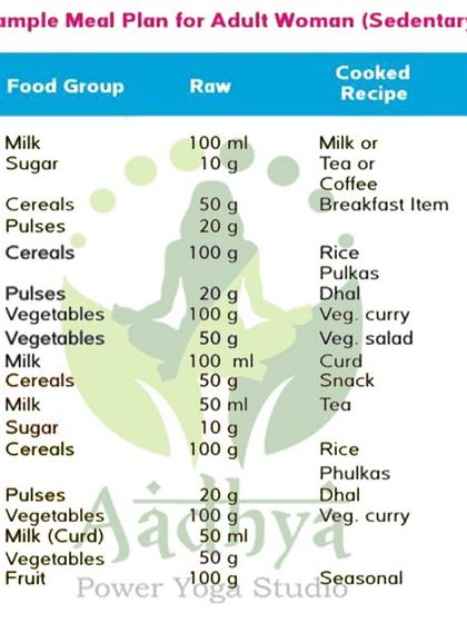 A balanced diet complements your yoga practice. This sample meal plan provides a basic framework for healthy meals throughout the day to support your energy levels and wellness goals.