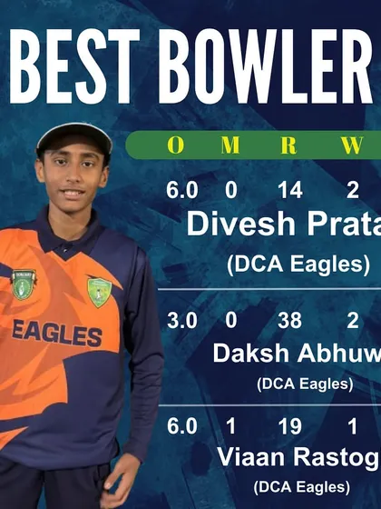 The Best Bowler stats from the match, with Divesh Pratap leading the way with an economical spell.