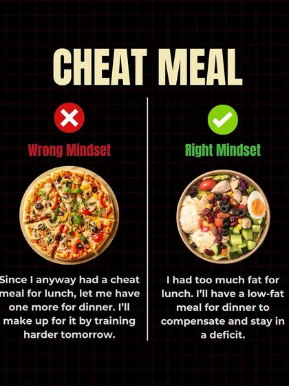 You cannot out-train a bad diet. The wrong mindset turns one cheat meal into a cheat weekend. The right mindset is about balance. Had a high-fat lunch? Have a low-fat dinner. It's about managing your calories for the day, not punishing yourself in the gym tomorrow. Shit happens, so chill out and get back on track.