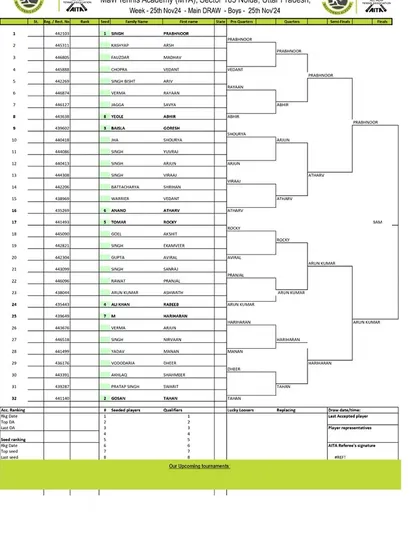 The main draw for the Boys' U-14 category at the AITA Championship Series in November 2024, showing the progression of matches.