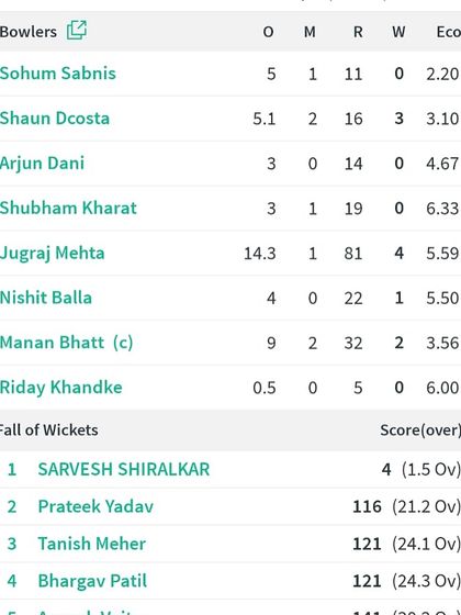 Tournament Champions & Top Performers photo 37