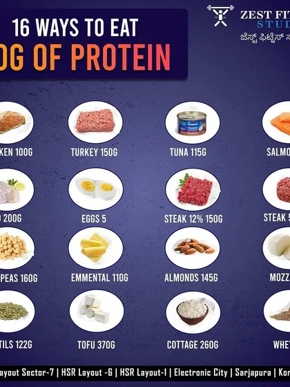 Nutrition is a key part of any fitness plan. This guide shows 16 different food sources to help you easily get 30 grams of protein, from chicken and fish to vegetarian options like chickpeas and paneer.