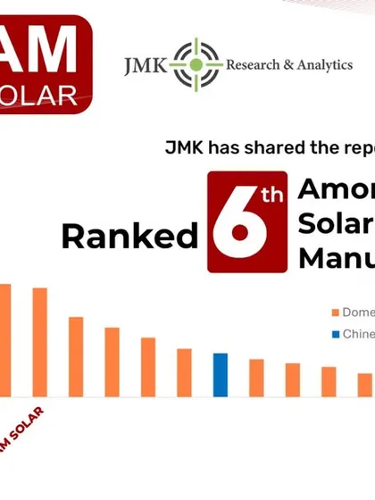According to JMK Research & Analytics, we are ranked 6th among India's solar module manufacturers for Q2 2025. This position reflects our significant shipment capacity and our growing role in the domestic solar market, dominated by Indian manufacturers.