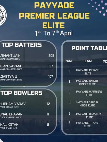 Internal Competition: Payyade Premier League photo 8