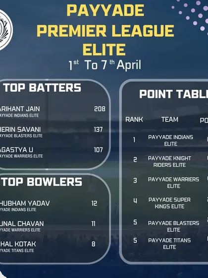 The second-week update from the PPL Elite division, showing early leaders in the batting and bowling charts.