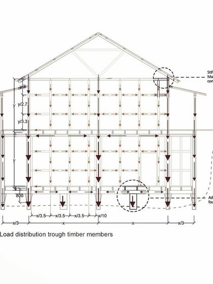 Research & Roots: Learning from Indigenous Architecture photo 3