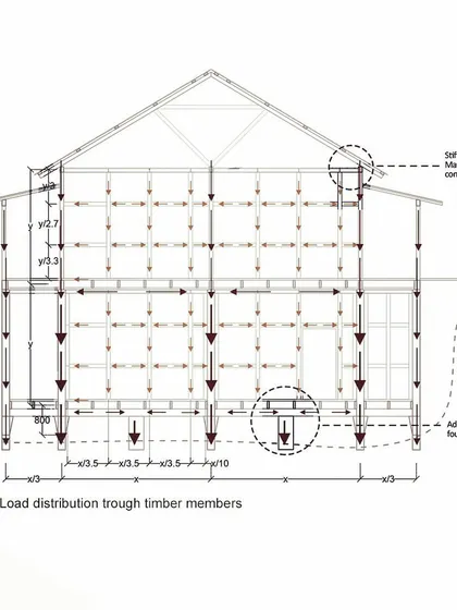 A structural analysis diagram showing the load distribution through the timber members of an 'Assam type house'. This research helps me understand the principles that make these traditional buildings so resilient.