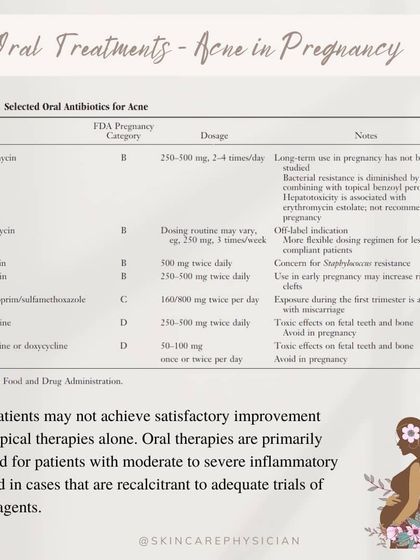 When topical treatments are not enough, certain oral antibiotics can be considered for moderate to severe inflammatory acne. This table lists options like Erythromycin and explains why others like Tetracycline must be avoided.