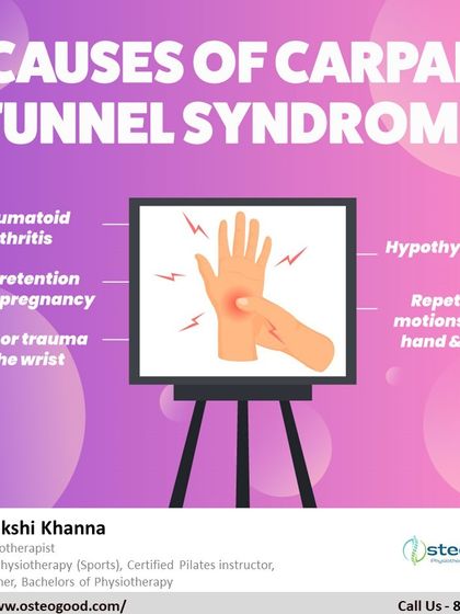 This infographic outlines the various causes of Carpal Tunnel Syndrome, from repetitive hand motions to underlying conditions like rheumatoid arthritis. Understanding the cause helps tailor the treatment.