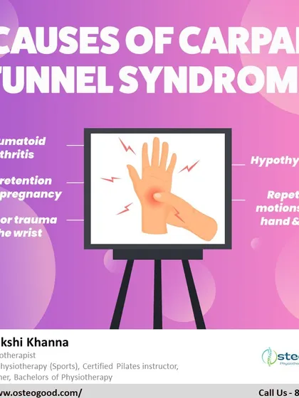 This graphic explains the common causes of Carpal Tunnel Syndrome, from fluid retention during pregnancy to repetitive wrist motions. My treatment plans focus on relieving pressure on the nerve and restoring hand function.