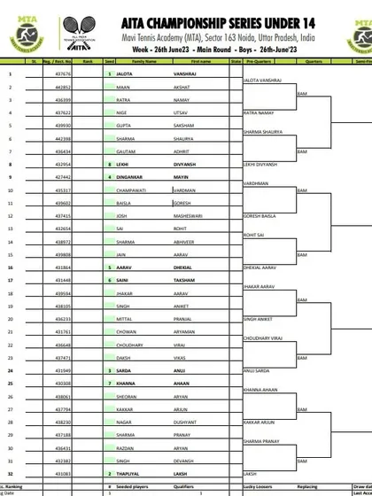 Order of Play for Day 2 of the AITA CS7 U-14 & U-16 tournament in June 2023, with the Boys' U-14 Main Draw.